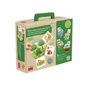 Da dove provengono gli alimenti?